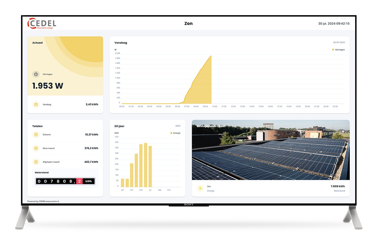 CEMM display voorbeeld