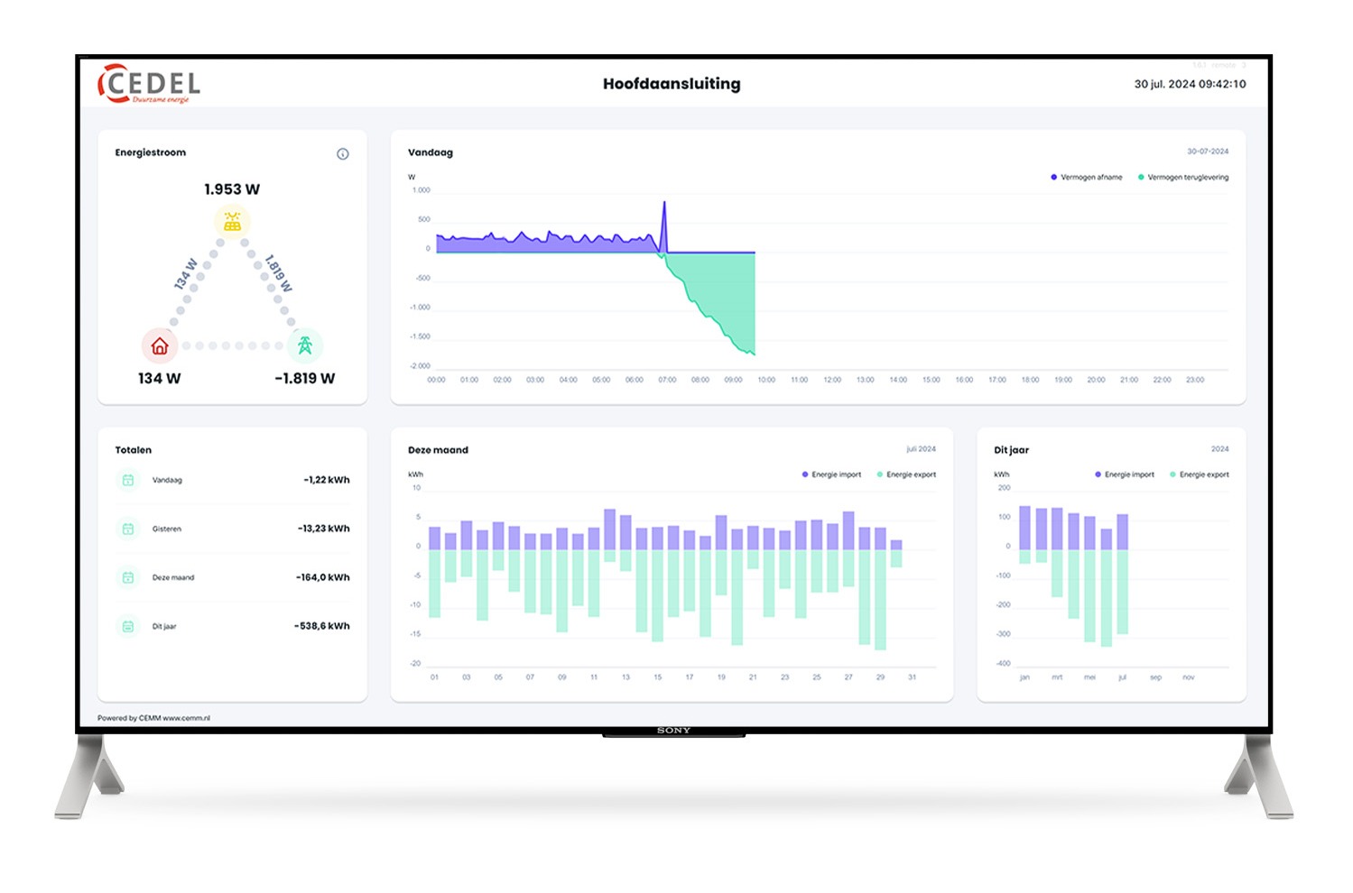 CEMM display voorbeeld