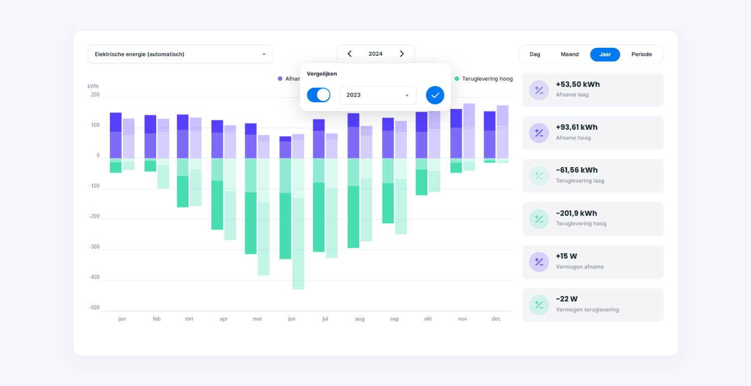 Grafiek gegevens vergelijken