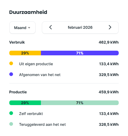 Duurzaamheidswidget
