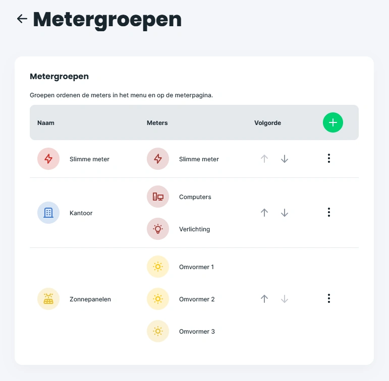 Metergroepen instellen