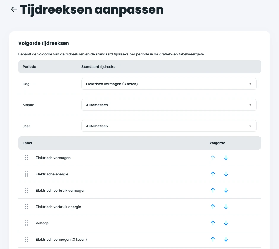 Volgorde en standaard tijdreeks instellen