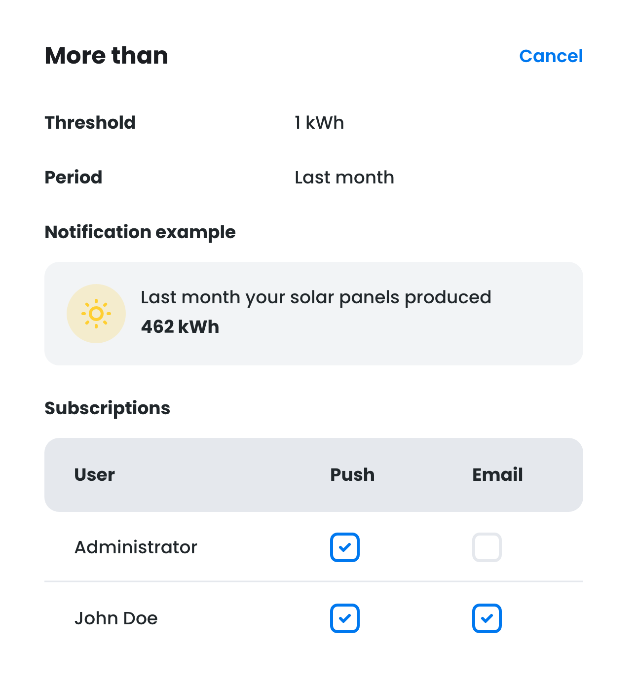 CEMM notification subscriptions