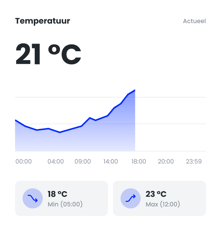 Realtime channel widget