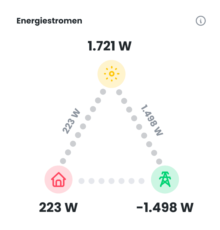 Energy flow widget