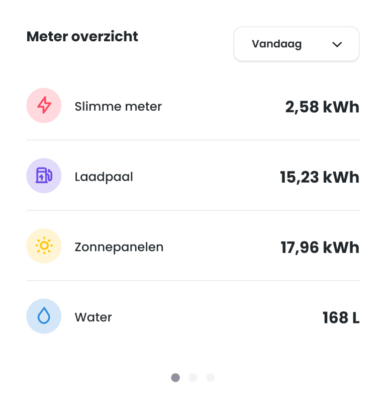 Meter overview widget