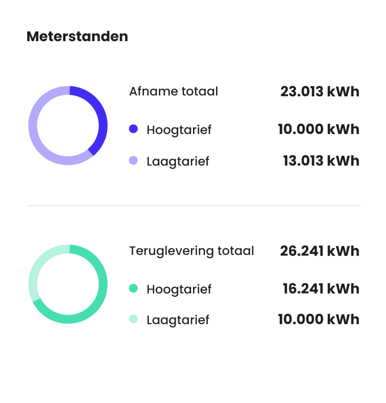 Meter readings grid connection widget