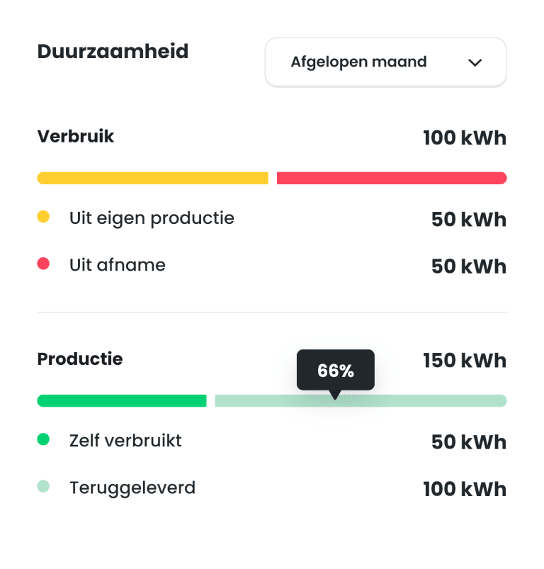 Sustainability widget