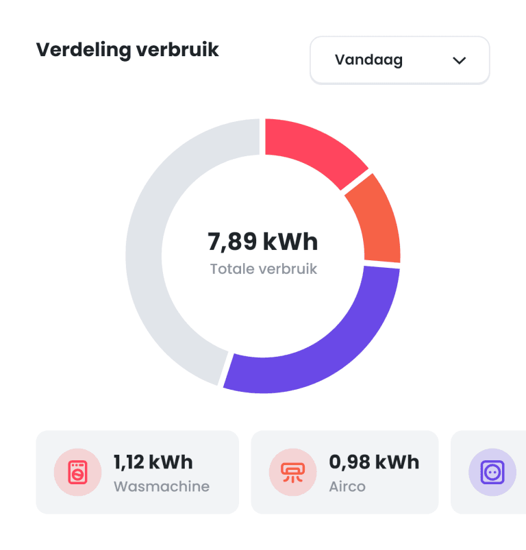 Energy distribution widget
