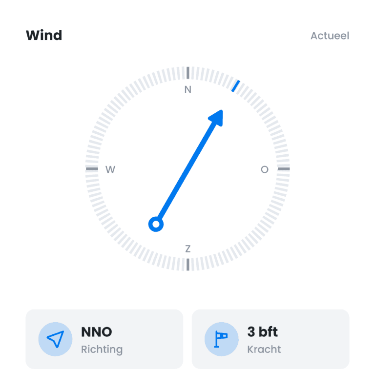 Wind widget